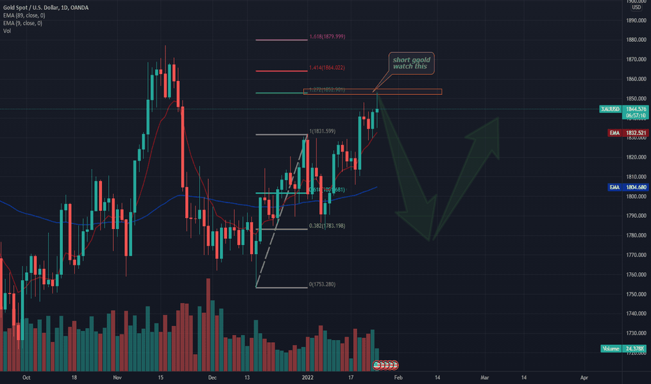 gold 1.272 