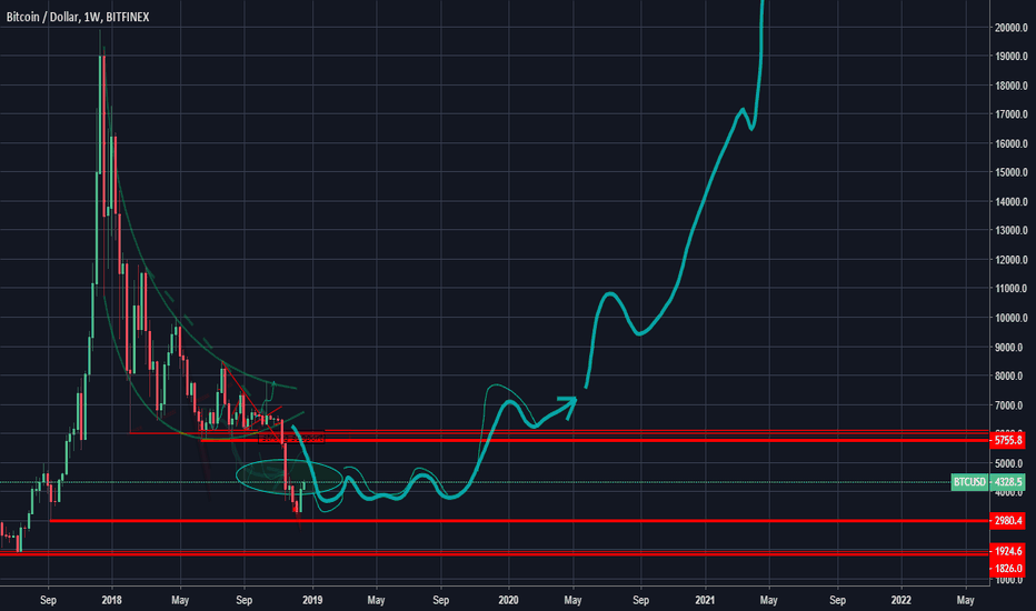 bitcoin moon shot 