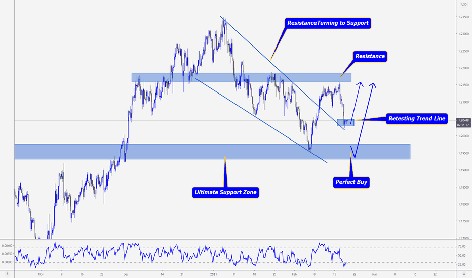 EURUSD > Two Places for A Buy Entry!?