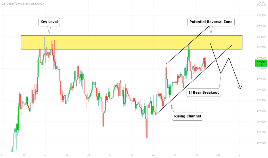 USDCHF: Key Level Ahead! Your Plan: 🇺🇸🇨🇭