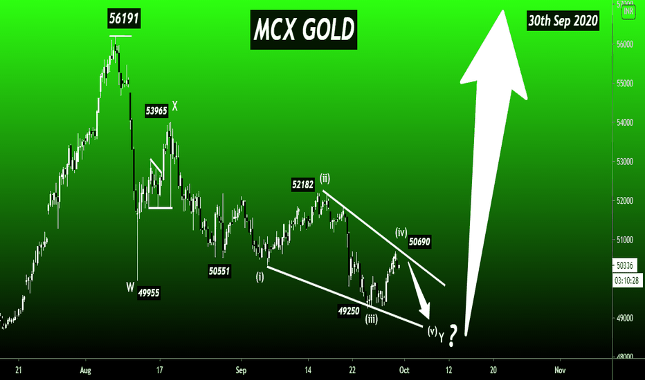 Gold- Triangle Scenario Evolving As Ending Diagonal- Wave Y