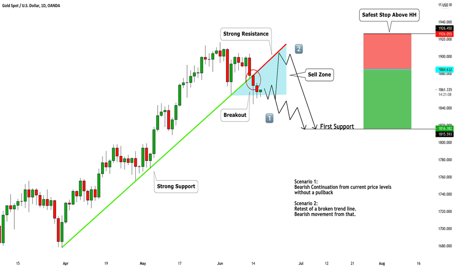 GOLD (XAUUSD): Bearish Scenario Explained (2 Options) 🥇