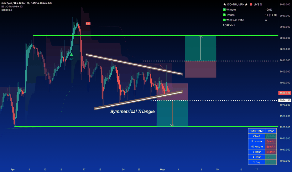 Gold Price Consolidates as Investors Await Fed Policy - PATIENCE