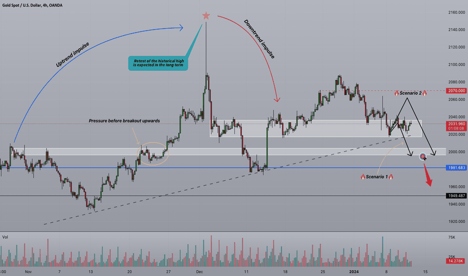 ⚡️Strifor || GOLD-US CPI‼️