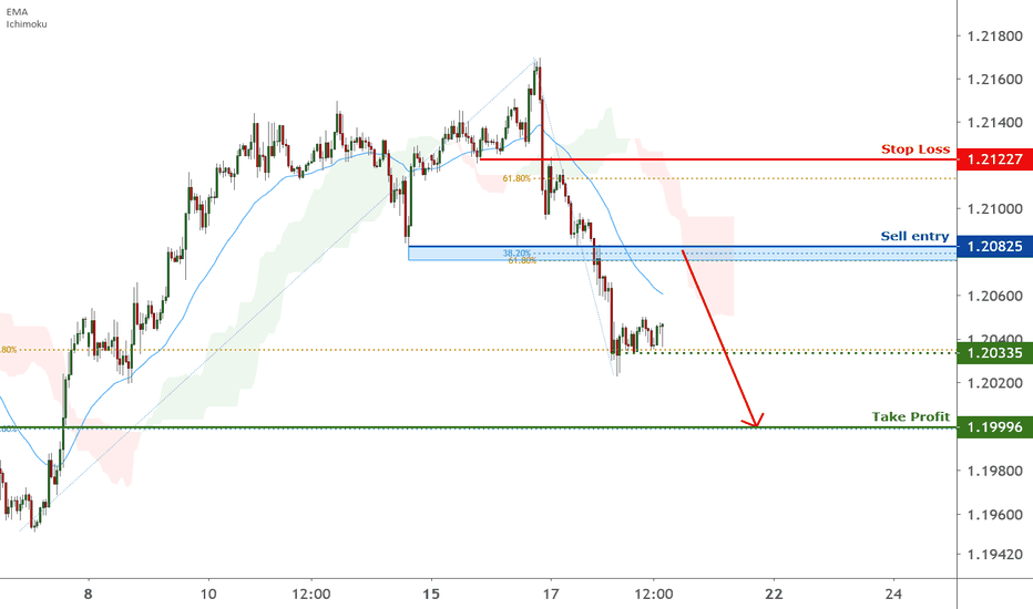 EURUSD is approaching resistance, potential reversal |18 Feb2021