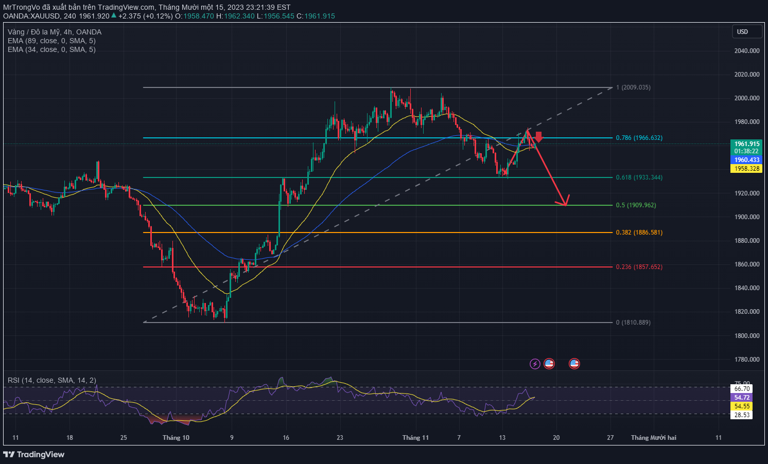 OANDA:XAUUSD Idea Chart Image by MrTrongVo