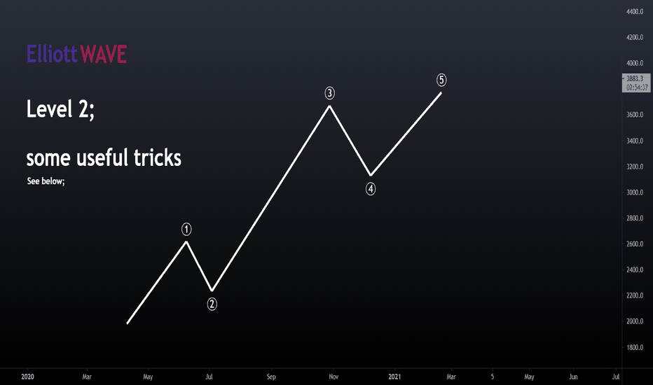 The Lazy Man's Guide To ELLIOTT WAVE