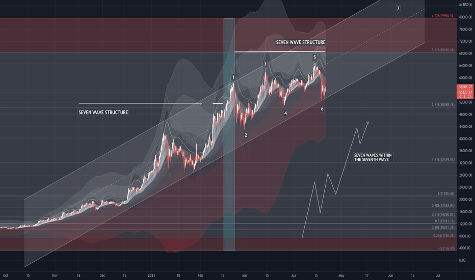 BTC: Macro arithmetic channel, bull run intact