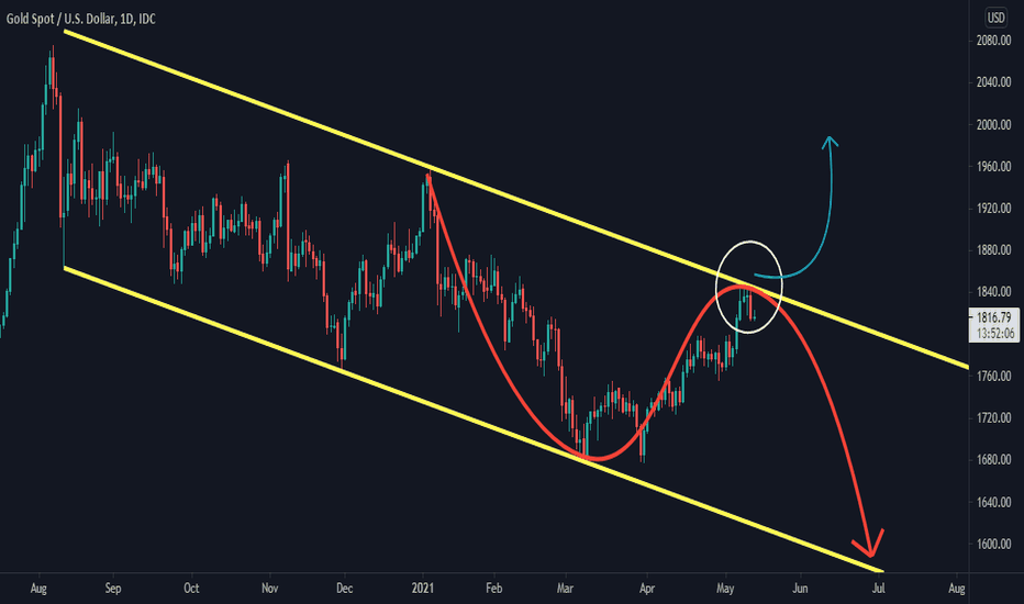 Gold Parallel channel 