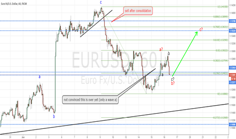 EURUSD buy
