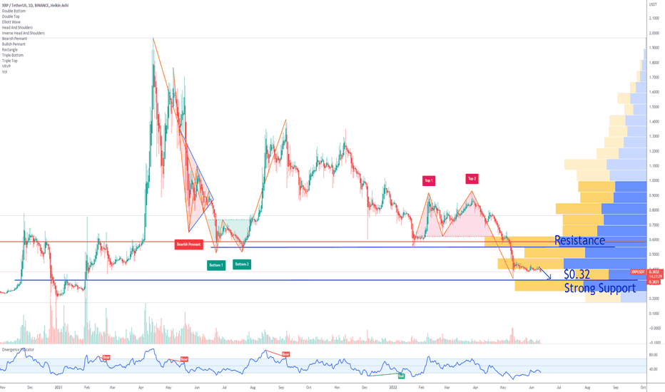 XRP Forecast