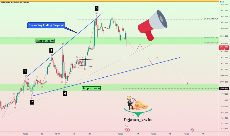 🥇Gold🥇 fall by Expanding Ending Diagonal👇