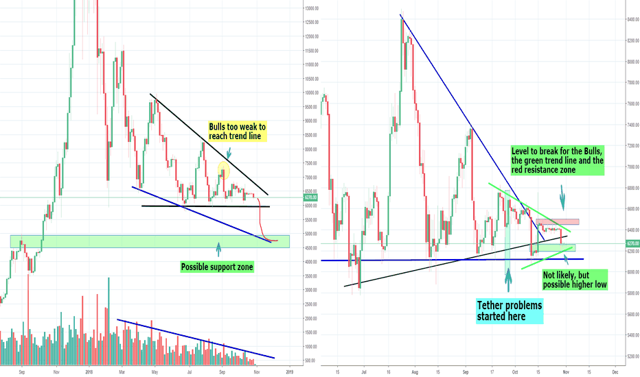 Bitcoin Preparing for a Big Move