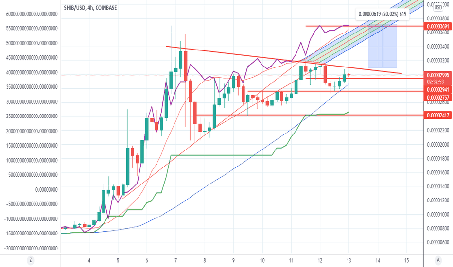 20% breakout trade then longer gains