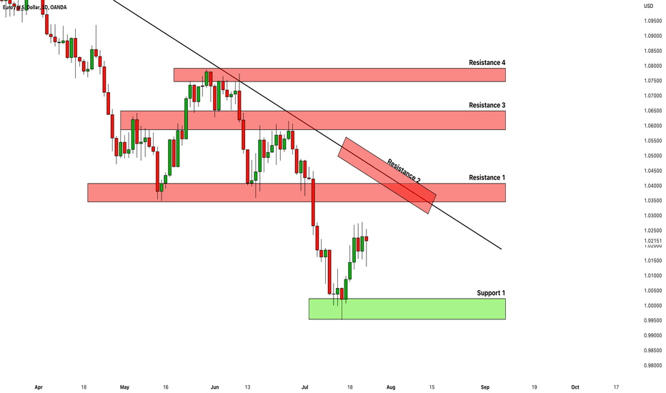 EURUSD: Key Levels to Watch Next Week 🇪🇺🇺🇸