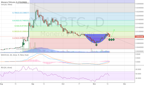 LONG XMR