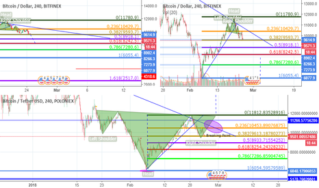 BITCOIN EXPECTED H&S