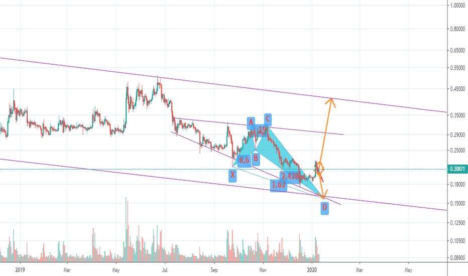XRP to 0.41