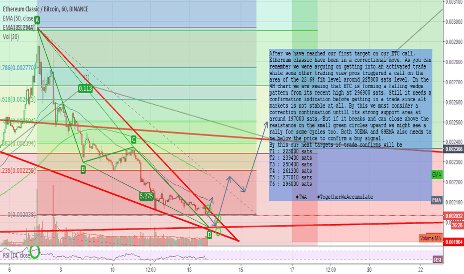 ETHEREUM CLASSIC : Preparing for another Rally?