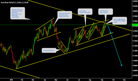 AUDUSD We are on top 