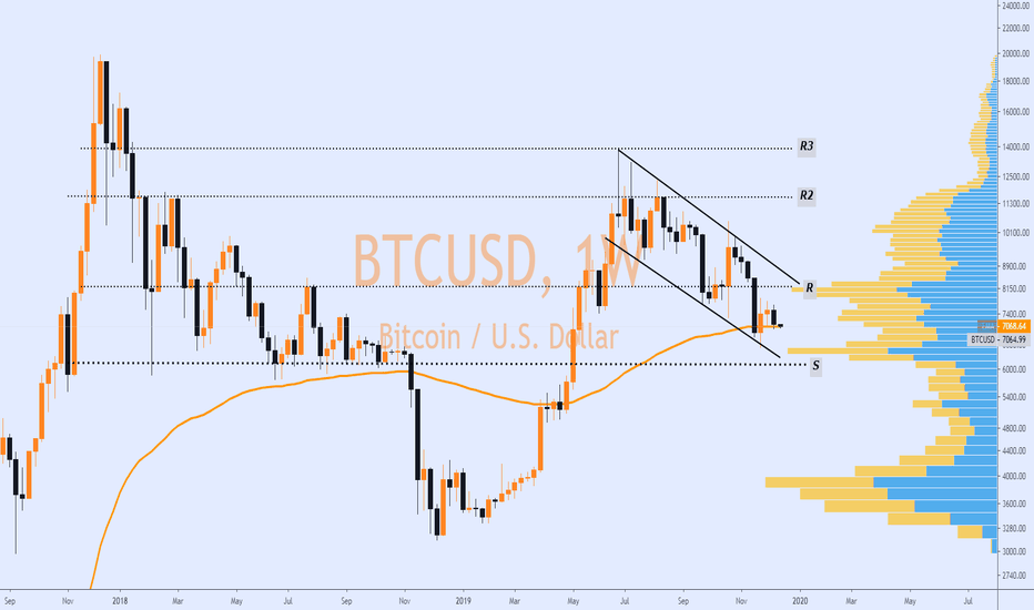 BITCOIN | Still Inside the Descending Channel..!!