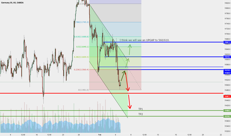 DAX Trading Idea for 07-02-17