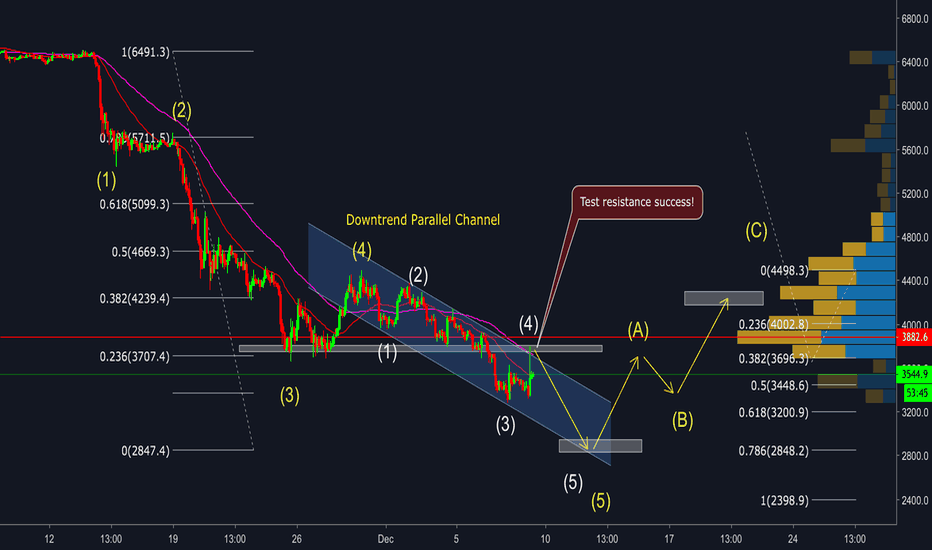 Bitcoin - Overview in middle term - Bottom zone