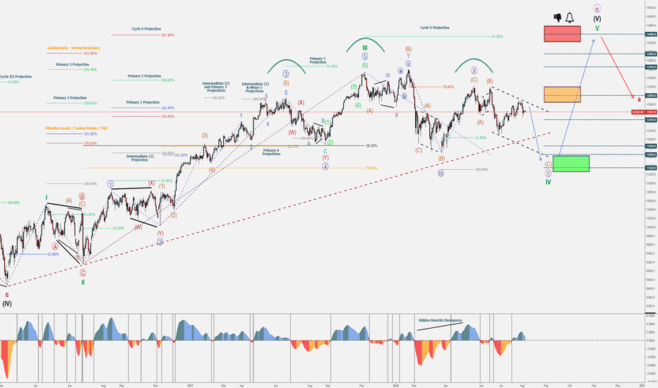 Part 13 - Risk-off August - DAX30 Daily