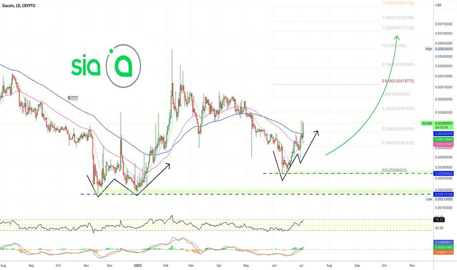 ✴️ Crypto-Cousins | When One Moves They Both Moves, Siacoin
