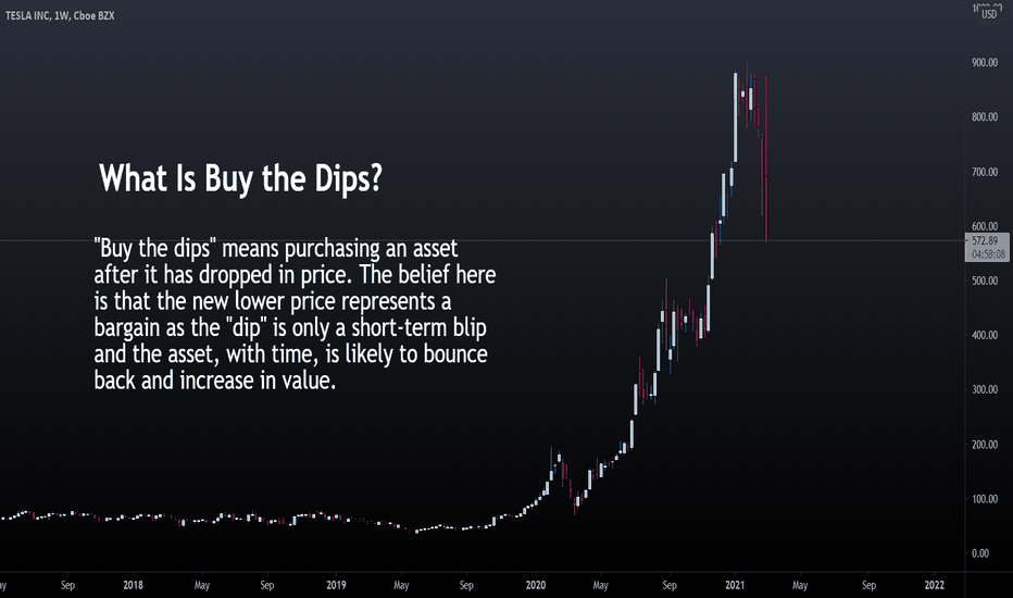 BUYING THE DIPS Made Simple