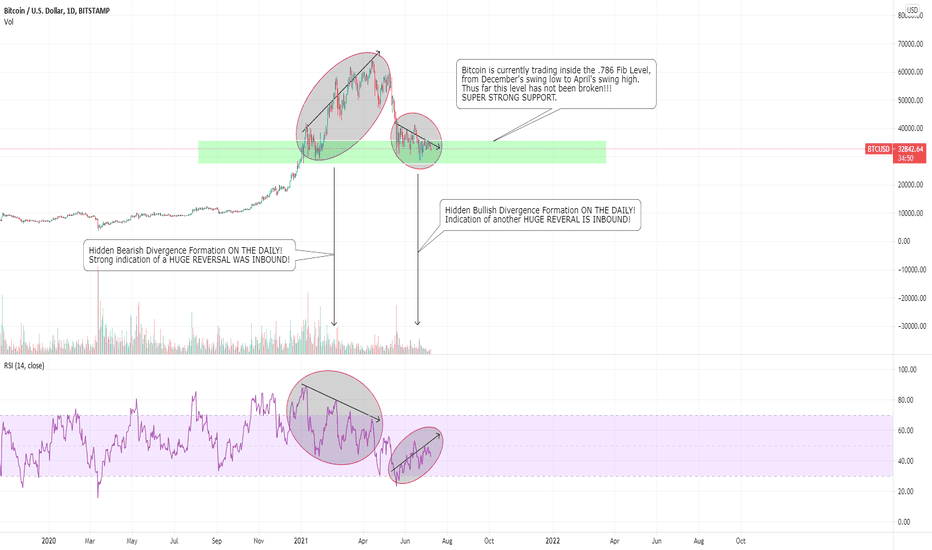 Bitcoin REVERSAL INBOUND!!!