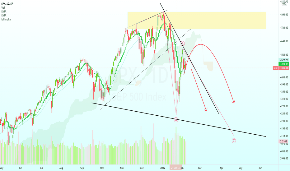 SPX Bearish Potential Resuming