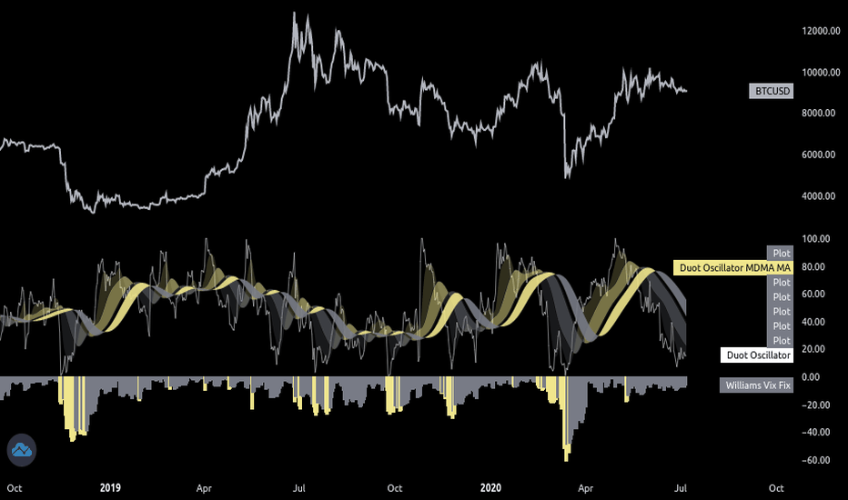 DUOT OSCILLATOR