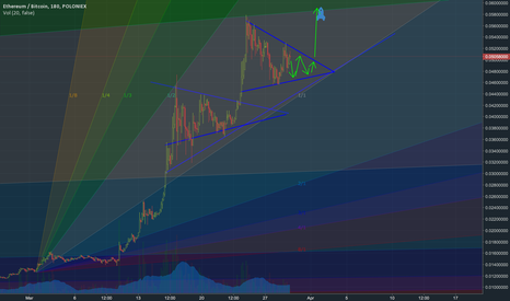 ETH/BTC ANOTHER BULLISH PENNANT