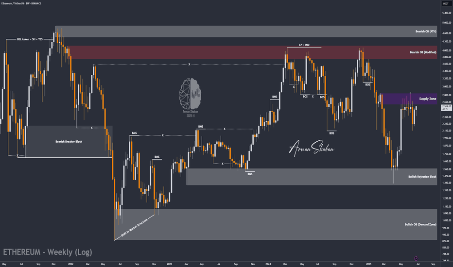 ETH/USDT : Gearing Up for a Major Breakout? (READ)