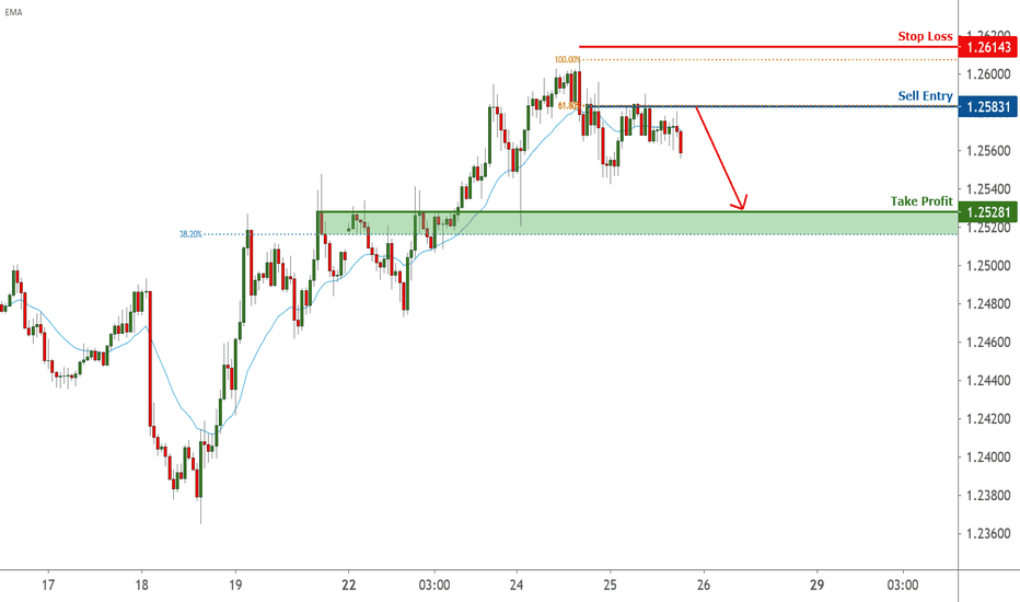 USDCAD is facing bearish pressure | 25 Mar 2021