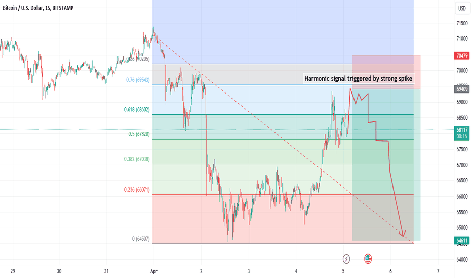 BTC short limit.