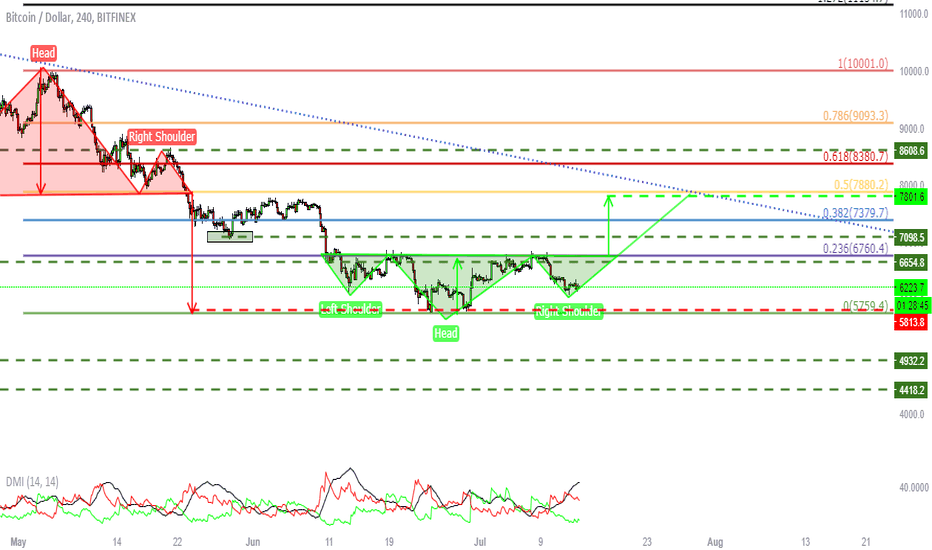 BTC SCENARIO UPDATE.1