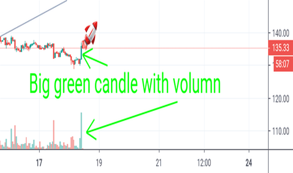 LTC Big green candle with volumn