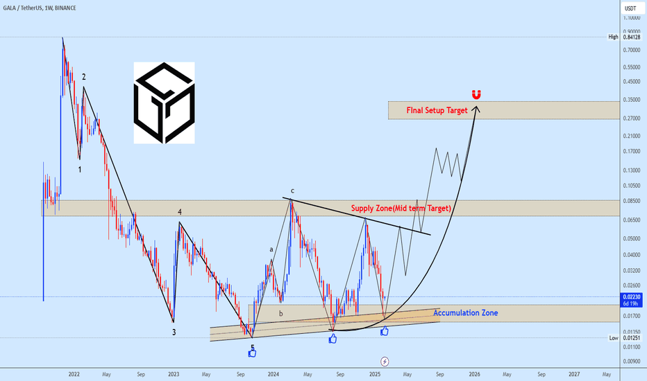 Galausdt Buying opportunity