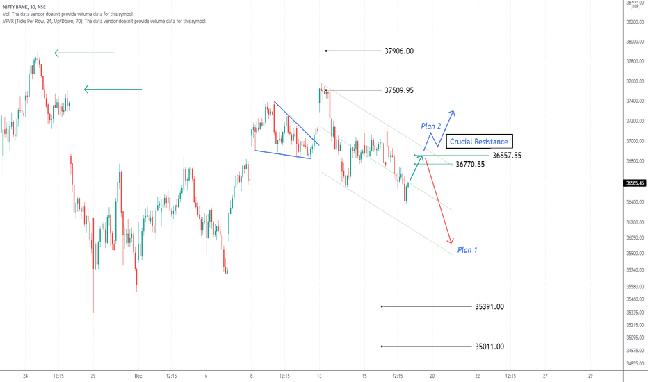 Trade Plan 17 Dec 21 onwards : Bank Nifty