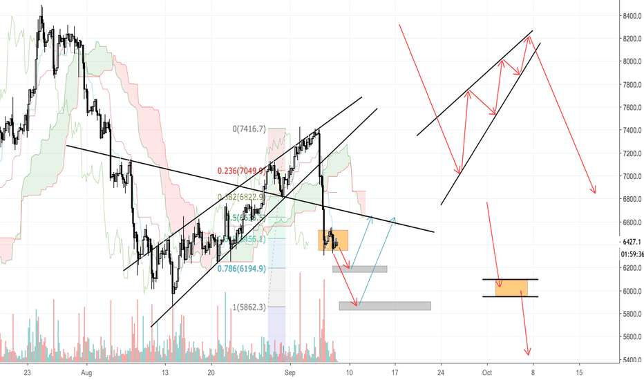 Bitcoin 4H (BTC/USD) - Key Zone