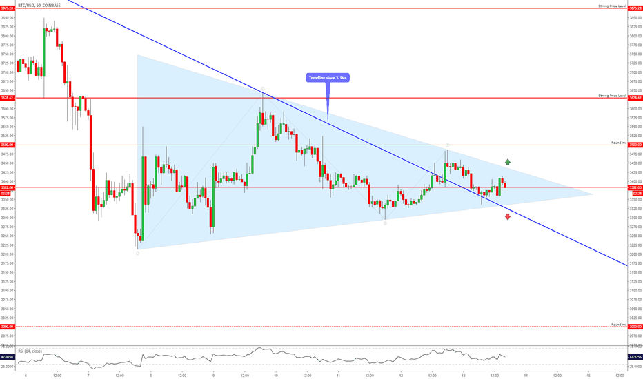 BITCOIN - Prepare For a Breakout From The Triangle!