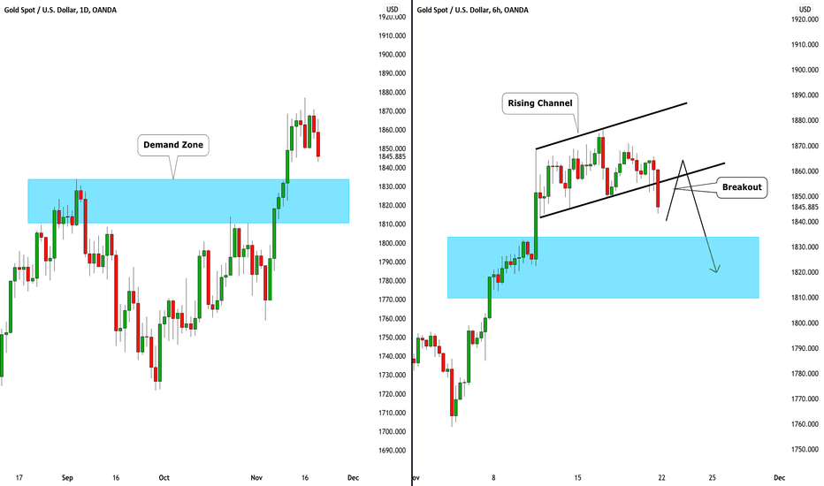 GOLD (XAUUSD): And Now We Are Bearish! What is Next? 🥇