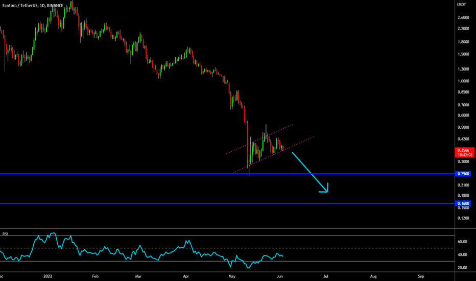 🔥 FTM Bear Flag Breaking Out: Start Of New Bear Trend