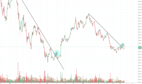 Bitcoin showing April low movement, but really that easy?