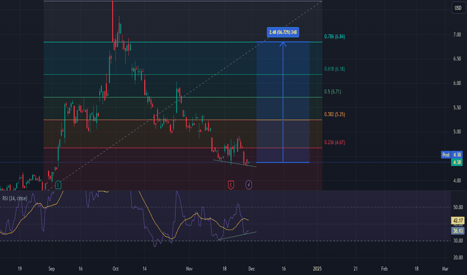 NIO - we're bullish on China