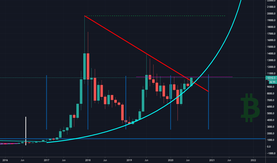 Bitcoin: More Green Jedi Candles Incoming