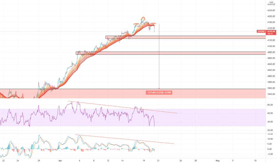 S&P500 correction