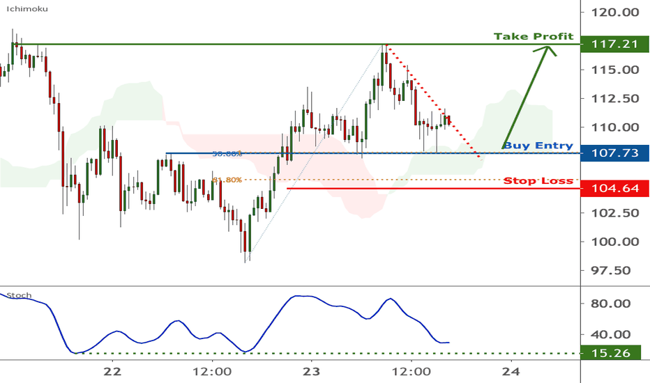 LTCUSD, a break above trend line could see more upside | 23 Dec